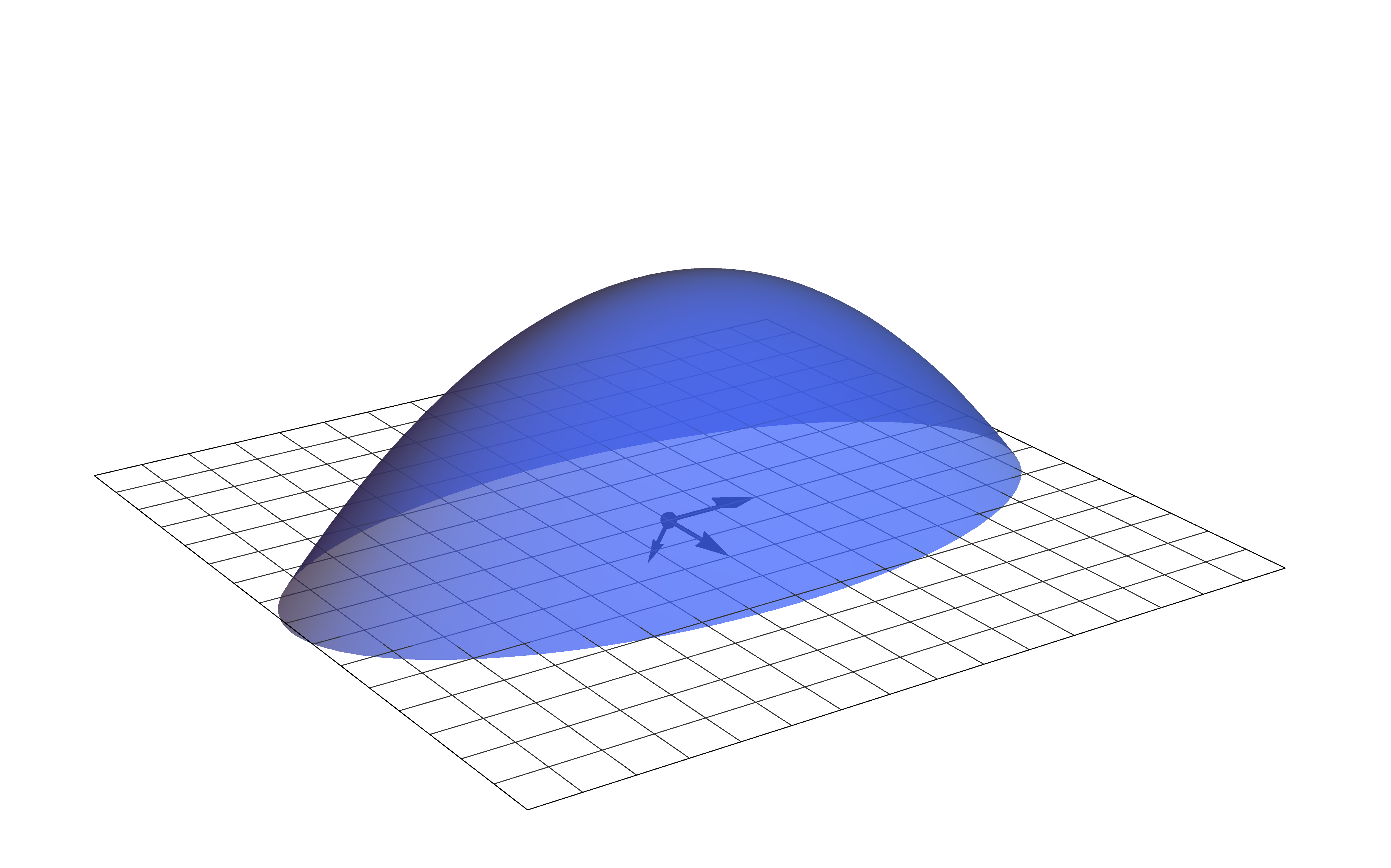 ../_images/directional-plot.png
