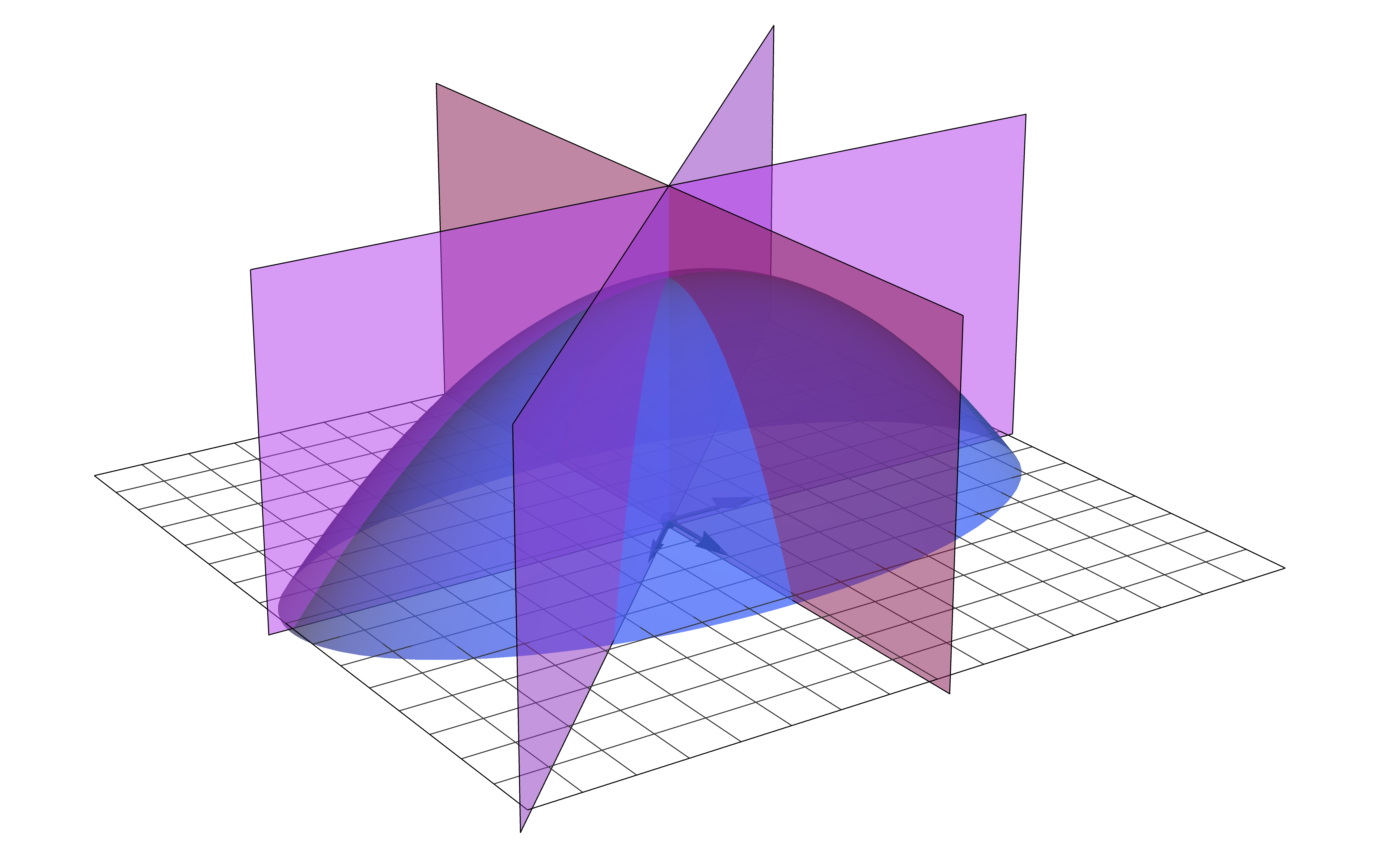 ../_images/sectional-plot.png