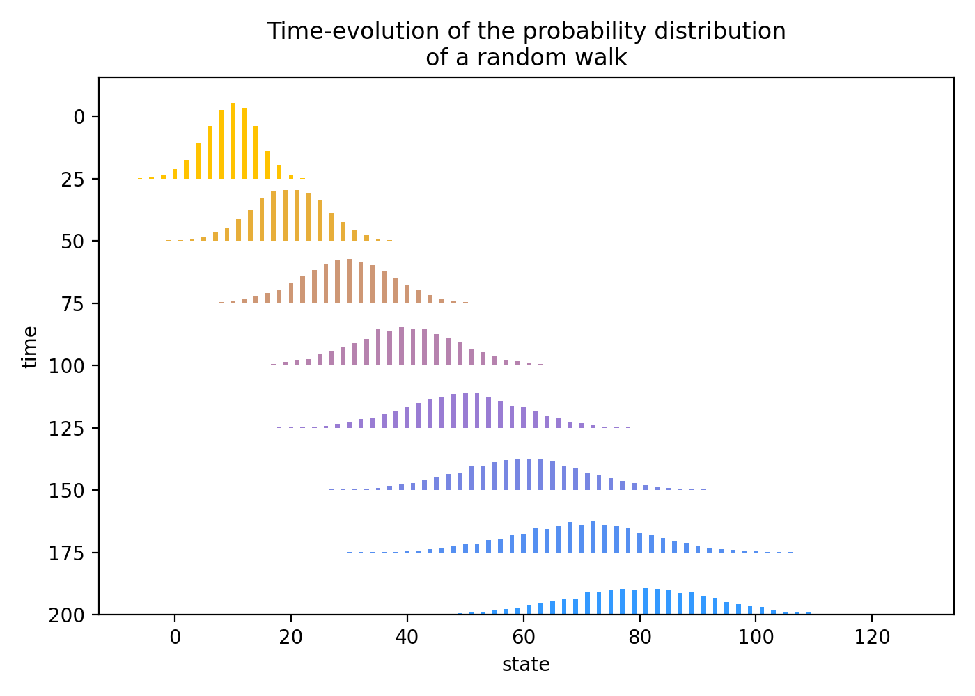 Random Walk Diffusion
